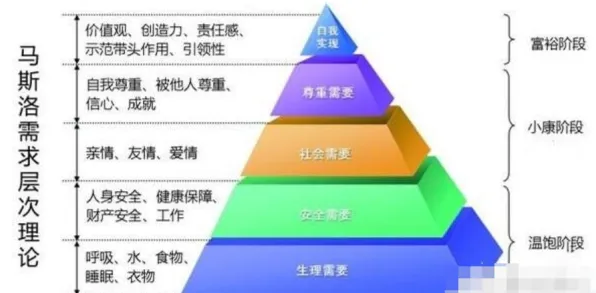 越来越多都市人出现断舍离生活方式，马斯洛需求层次解释了原因