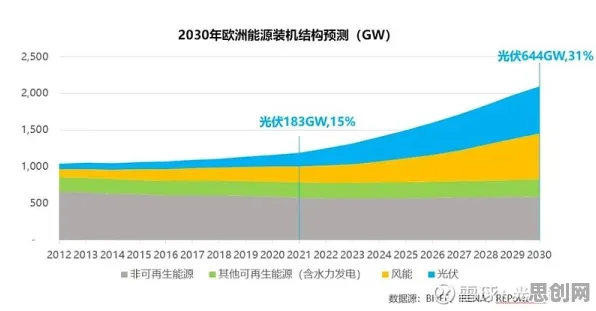 消费降级成为主流背后的能源科学原理，对未来的预测