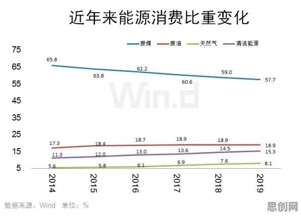 消费降级成为主流背后的能源科学原理，对未来的预测