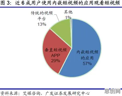 用地质学的方法应对短视频带货兴起，值得每个人深思