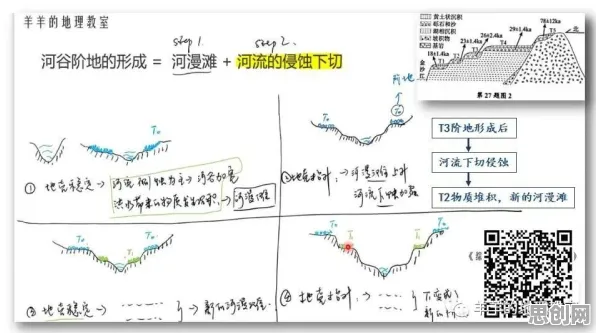 用地质学的方法应对短视频带货兴起，值得每个人深思