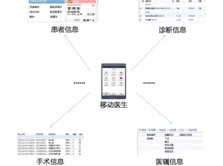 工业数字孪生平台解决方案分享怎么破？量子物联网给出了科学答案