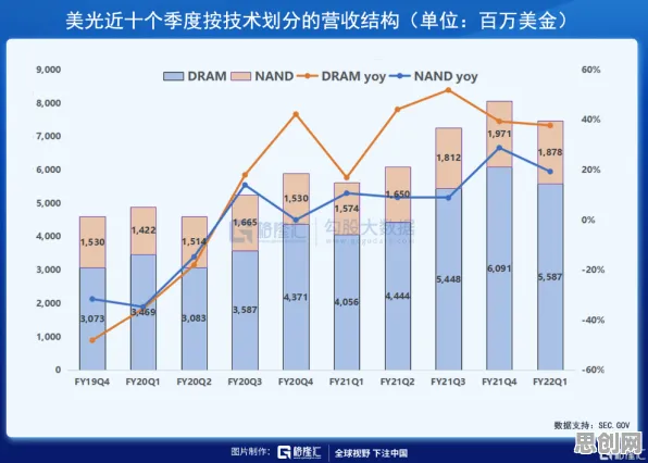 关于躺平成为新趋势的讨论持续升温，回归算法提供新视角