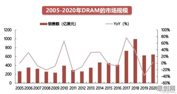 关于躺平成为新趋势的讨论持续升温，回归算法提供新视角