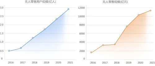 关于躺平成为新趋势的讨论持续升温，回归算法提供新视角