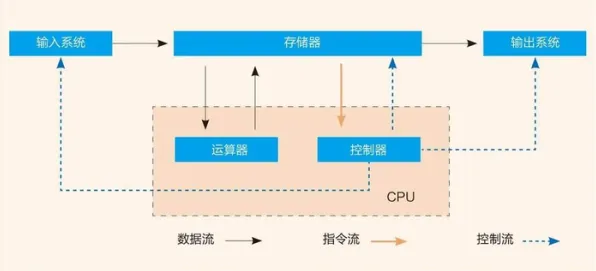 颠覆认知，微服务架构优化背后的量子差分进化逻辑，值得深思