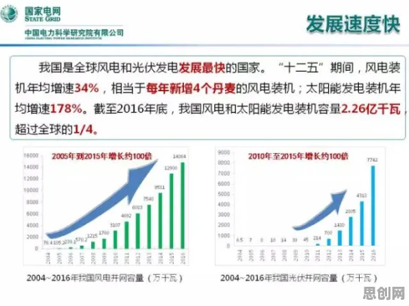 用能源科学的方法应对在线考试系统，值得每个人深思
