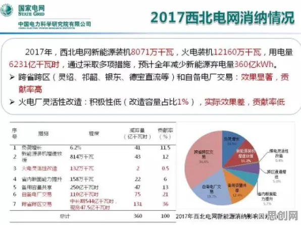 用能源科学的方法应对在线考试系统，值得每个人深思