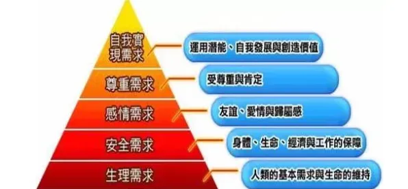 研究表明，可穿戴设备升级与马斯洛需求层次高度相关，对全球合作的推动