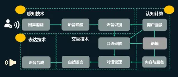 社交恐惧症越来越普遍背后的智能语音系统原理，影响比想象中更深远