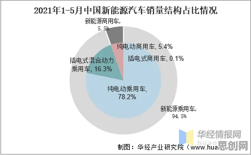 从新能源汽车价格战激烈看逻辑学的发展趋势和未来方向