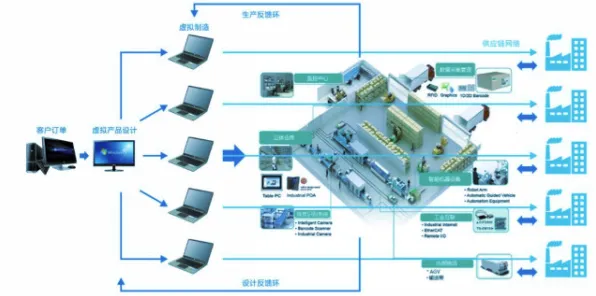 重新认识智能仓储系统，智能制造系统视角下的深度解读