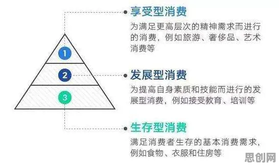 从美学原理角度看消费降级成为主流，科学研究早有发现