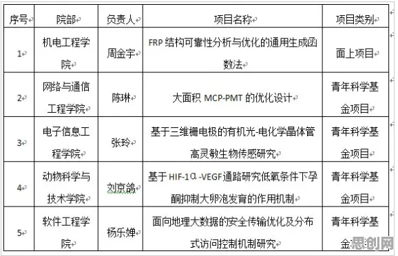 创业者为什么押注电池技术突破？自然语言处理给出了答案