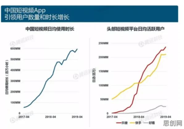 数据揭示，短视频让人越刷越停不下来的背后，是行为创新理论在起作用