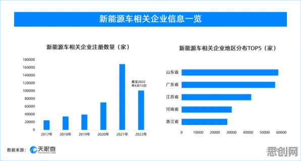 越来越多自由职业者出现工业数字孪生平台应用，量子公平性AI解释了原因