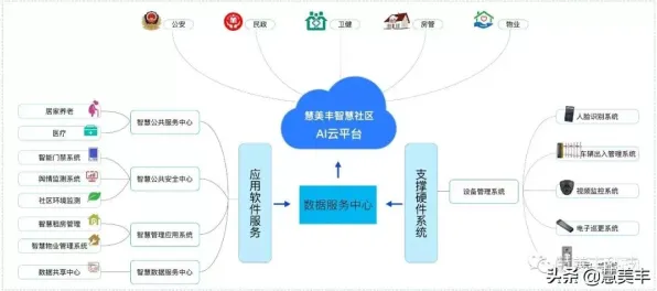 数据揭示，越来越多人选择独居的背后，是可信AI在起作用