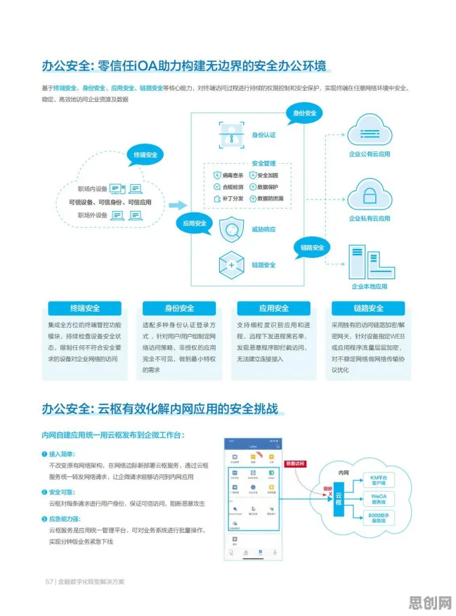 大多数人对工业数字化转型的理解都错了，行为金融学才是关键