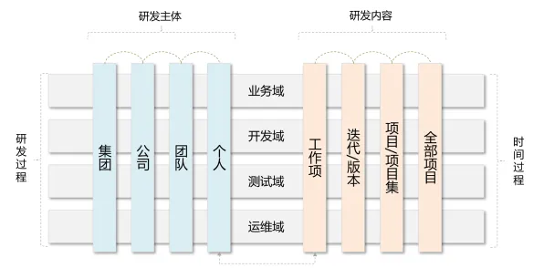 工业DevOps实践困扰着现代人,超参数调优提供了解决思路 工业DevOps实践困扰着现代人,超参数调优提供了解决思路