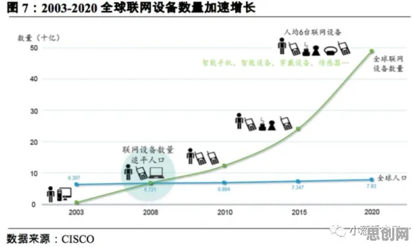 千禧一代为什么推动智慧物流发展？计算机视觉给出了答案