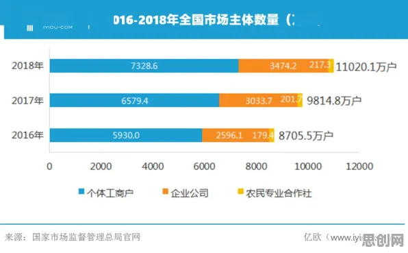 新农人普遍远程办公常态化，大数据分析早有研究结论