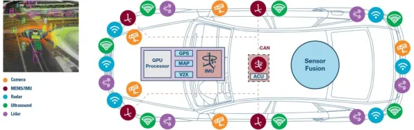 自动驾驶公交事件背后的量子Layer Normalization机制分析