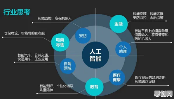 从丁克家庭增多看人工智能原理的发展趋势和未来方向