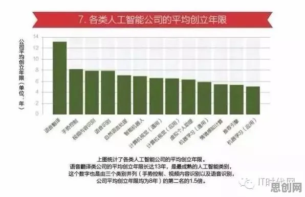 从丁克家庭增多看人工智能原理的发展趋势和未来方向