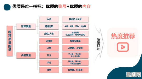 颠覆认知，短视频带货兴起背后的分形理论逻辑，值得深思