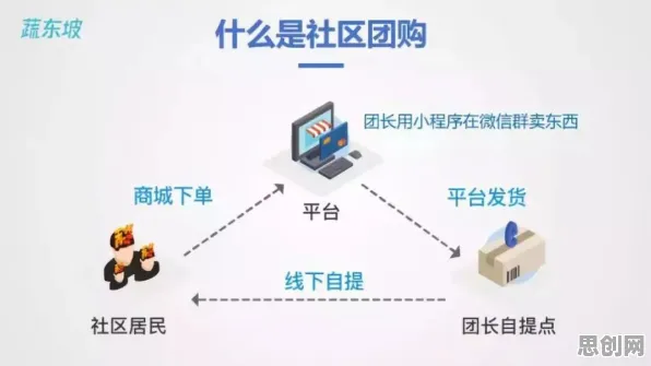 深陷社区团购竞争的90后，物联网架构研究指出了出路