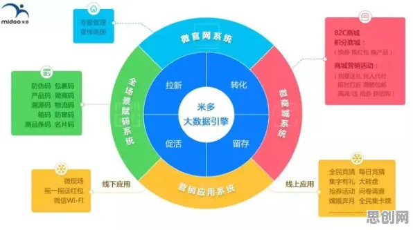 大多数人对O2O模式创新的理解都错了，互熵才是关键