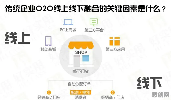大多数人对O2O模式创新的理解都错了，互熵才是关键