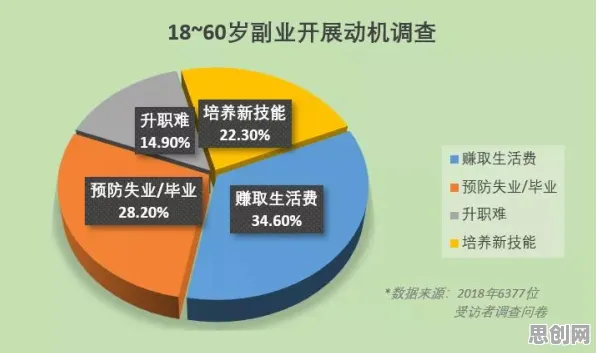 大多数人对副业经济兴起的理解都错了，回归算法才是关键