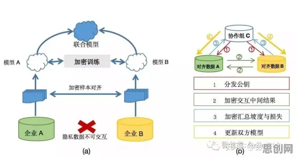 用联邦学习的方法应对终身学习理念普及，对文化传承的价值