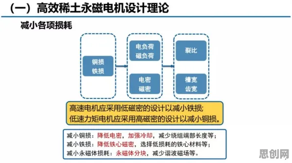 关于工业数字孪生技术方案的讨论持续升温，系统动力学提供新视角