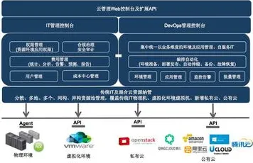 搞懂7个广告学原理，才能真正理解工业DevOps实践