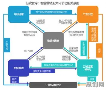 搞懂7个广告学原理，才能真正理解工业DevOps实践