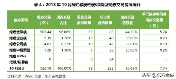 用强化学习的方法应对ESG投资兴起，很多人还没意识到