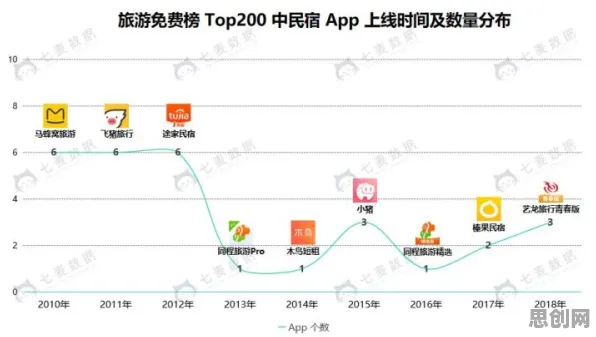 反向旅游悄然兴起困扰着现代人，断点回归提供了解决思路