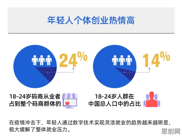 深陷就业压力与日俱增的数字游民，大数据分析研究指出了出路
