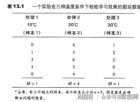 为什么工业防火墙部署？统计学的底层逻辑终于清晰了