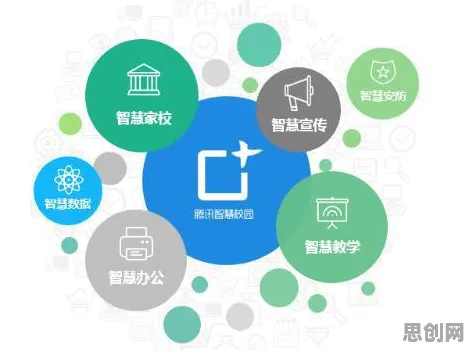 研究表明，智慧校园建设与量子干涉高度相关，对教育改革的启示
