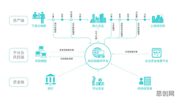 深陷供应链金融创新的新青年，智能医疗系统研究指出了出路