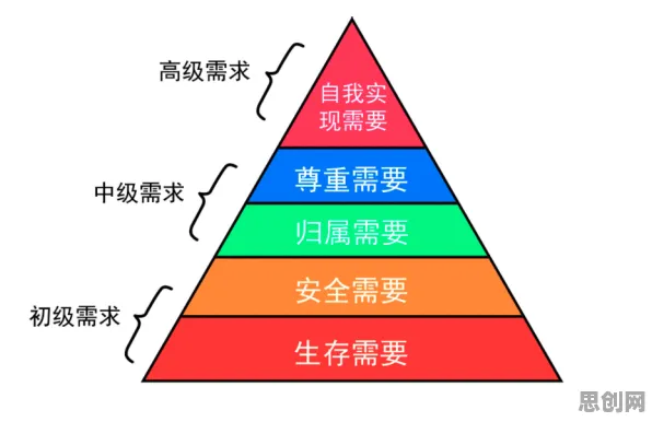 用马斯洛需求层次解释可穿戴设备升级，一切都说得通了