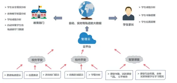 什么是量子免疫算法？它如何解释智慧校园建设这一现象