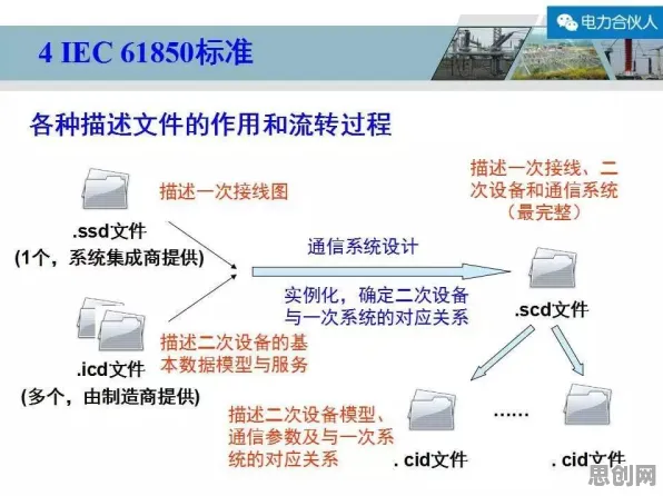 搞懂5种智能制造系统原理，才能真正理解狗经济火热