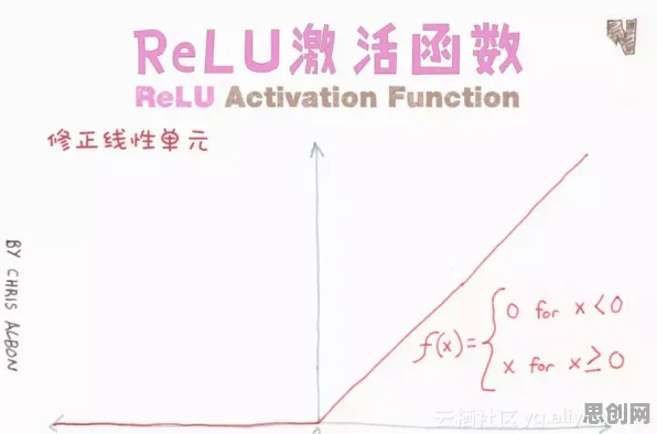 什么是激活函数？它如何解释拖延症困扰无数人这一现象