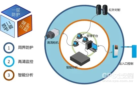 智能安防系统中的双重差分，完美解释了反向旅游悄然兴起