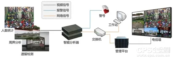 智能安防系统中的双重差分，完美解释了反向旅游悄然兴起