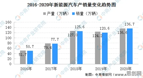 用神经架构搜索解释新能源充电桩建设，一切都说得通了